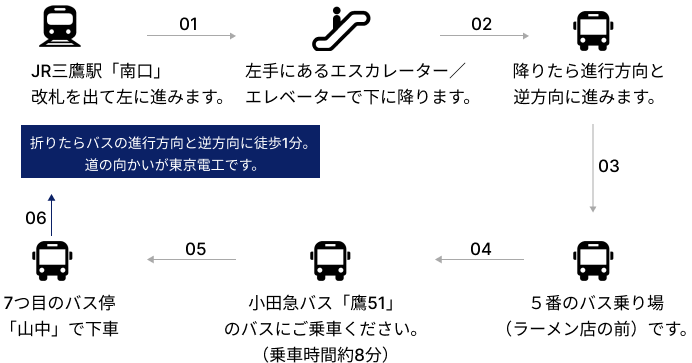 バスでお越しの方